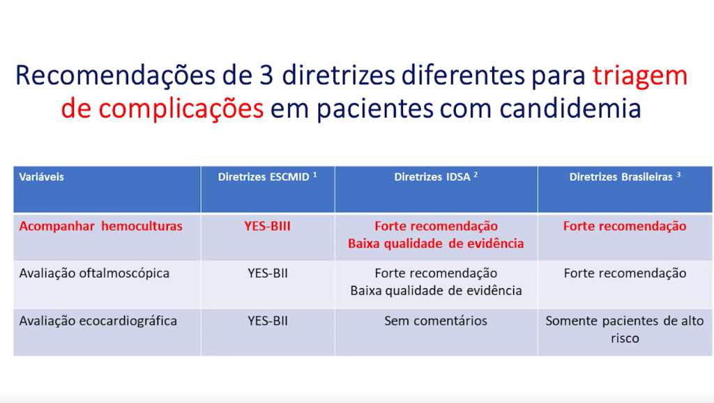 Desafios no diagnóstico da Candidíase Invasiva 
