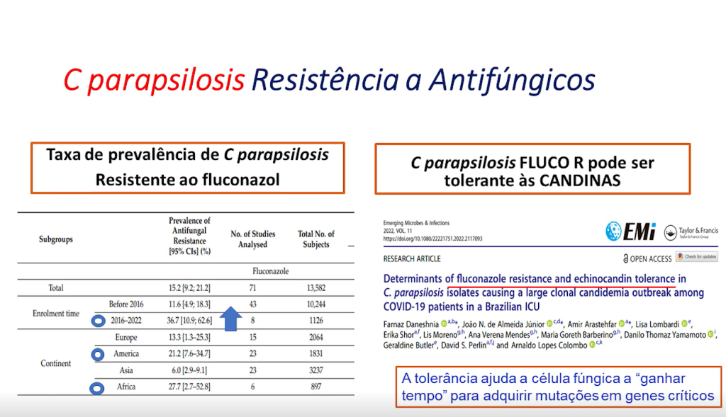 Tendências na Etiologia