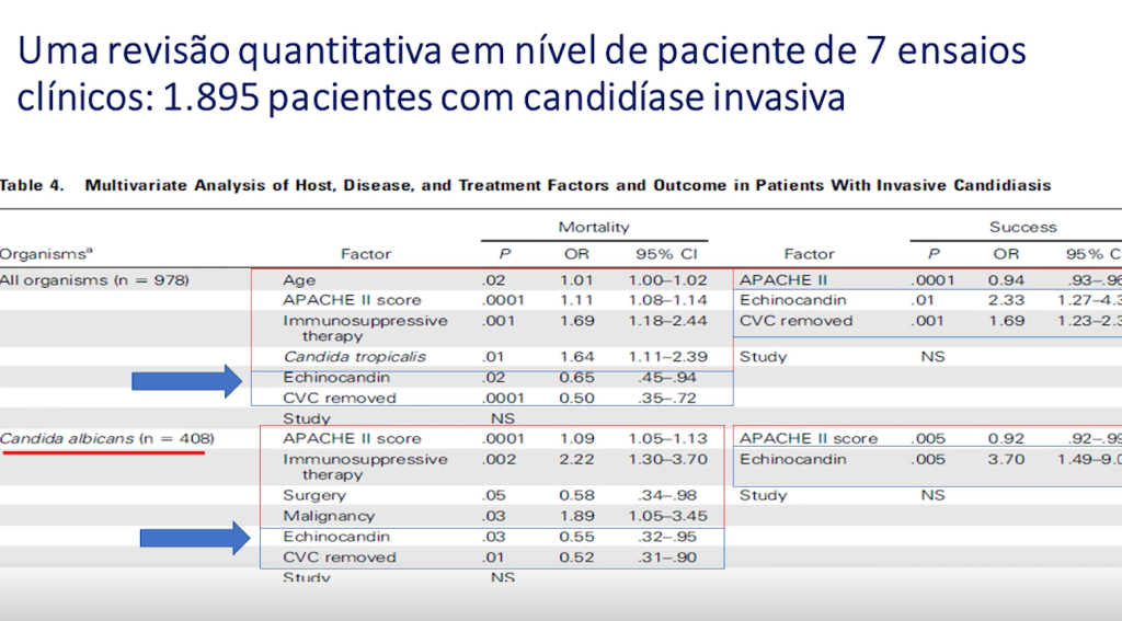 Melhores Práticas na Candidíase Invasiva 