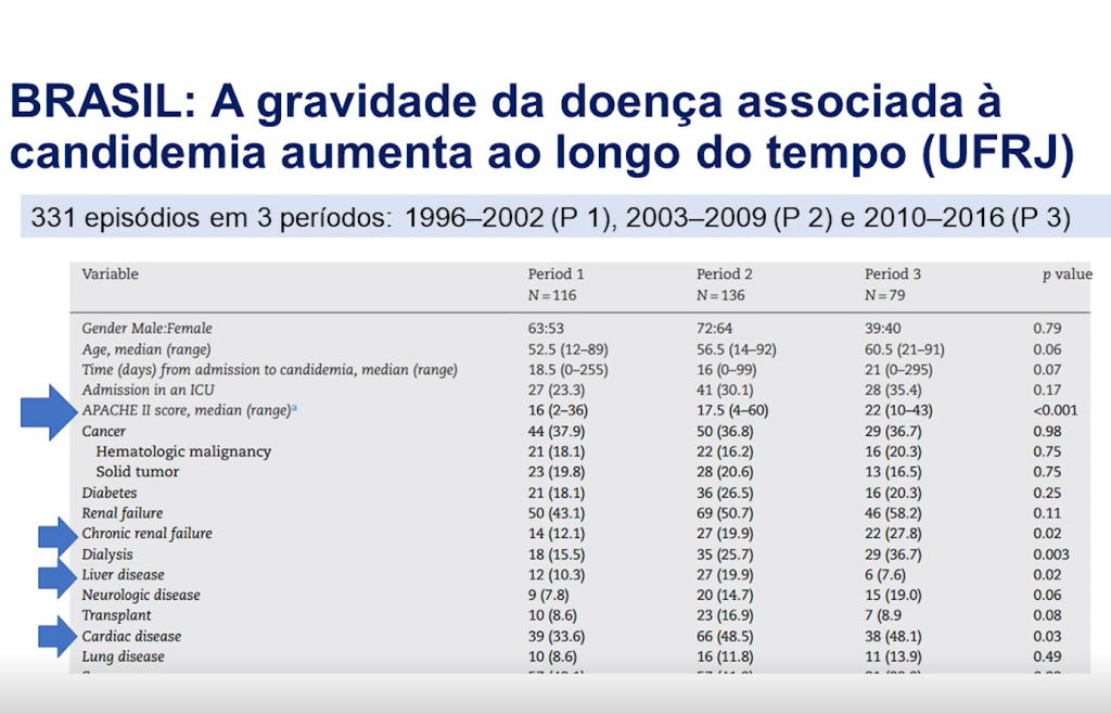 Análise Crítica do Manejo da Candidemia 